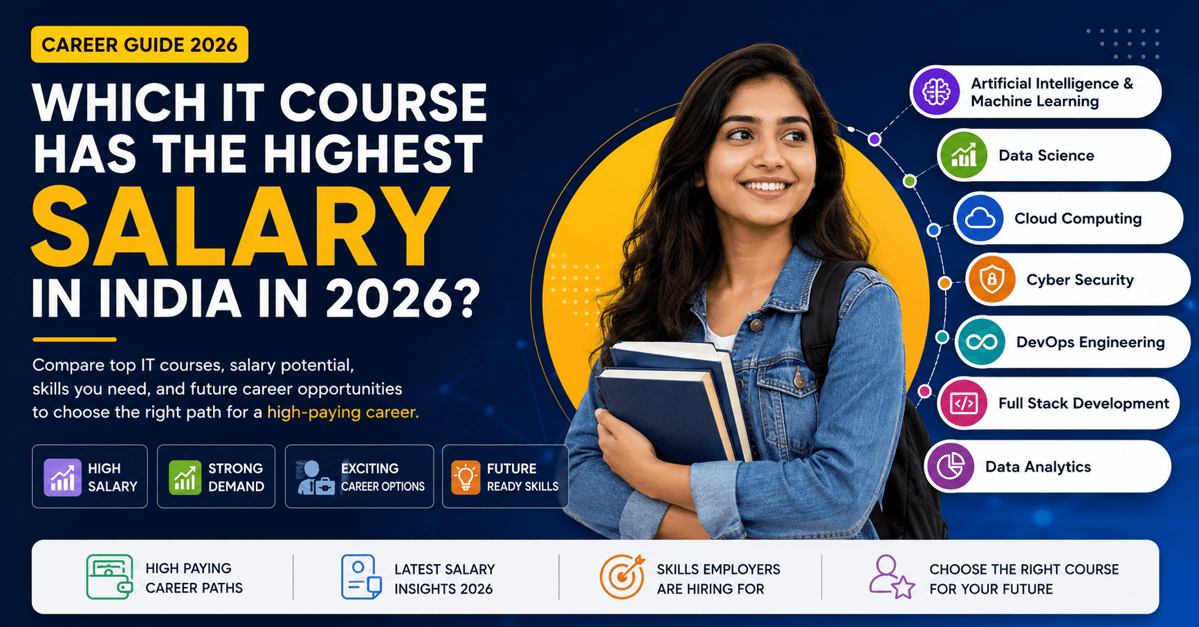 Highest Paying IT Courses in India (2026): Salaries, Career Scope & Skills You Need