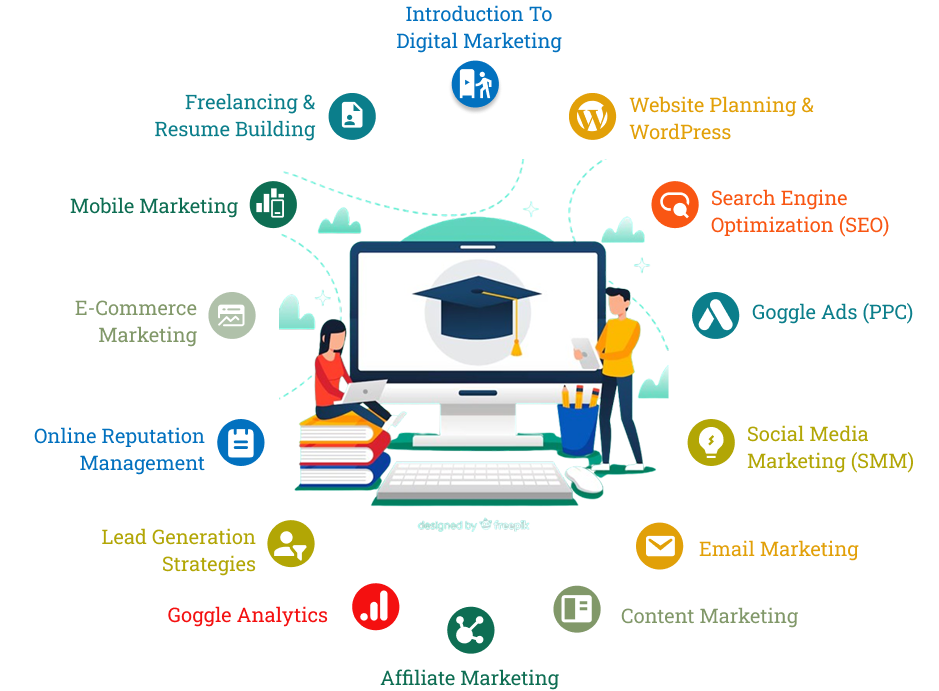 Course Modules
